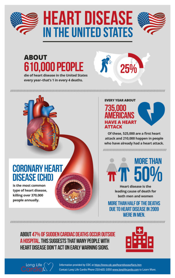 CardioWA Details - The CardioWA - Cardio Wave Analyzer